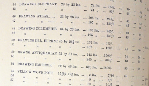 A Practical Guide to the Varieties & Relative Values of Paper | Graphic ...