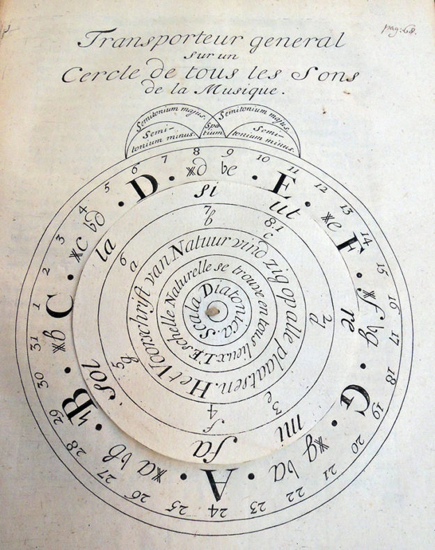 New Light on the Understanding of Music in 1739 Graphic Arts