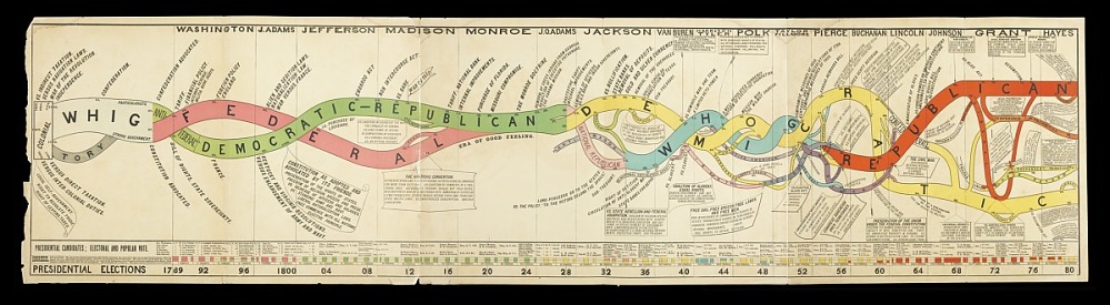 The History of [American] Political Parties | Graphic Arts | Tea Band